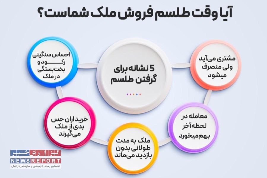 بهترین طلسم فروش ملک، فروش خانه، فروش زمین | دارایی خود را در 3 روز بفروشید